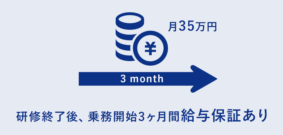 研修終了後、乗務開始3ヶ月間給与保証あり ［月35万円］